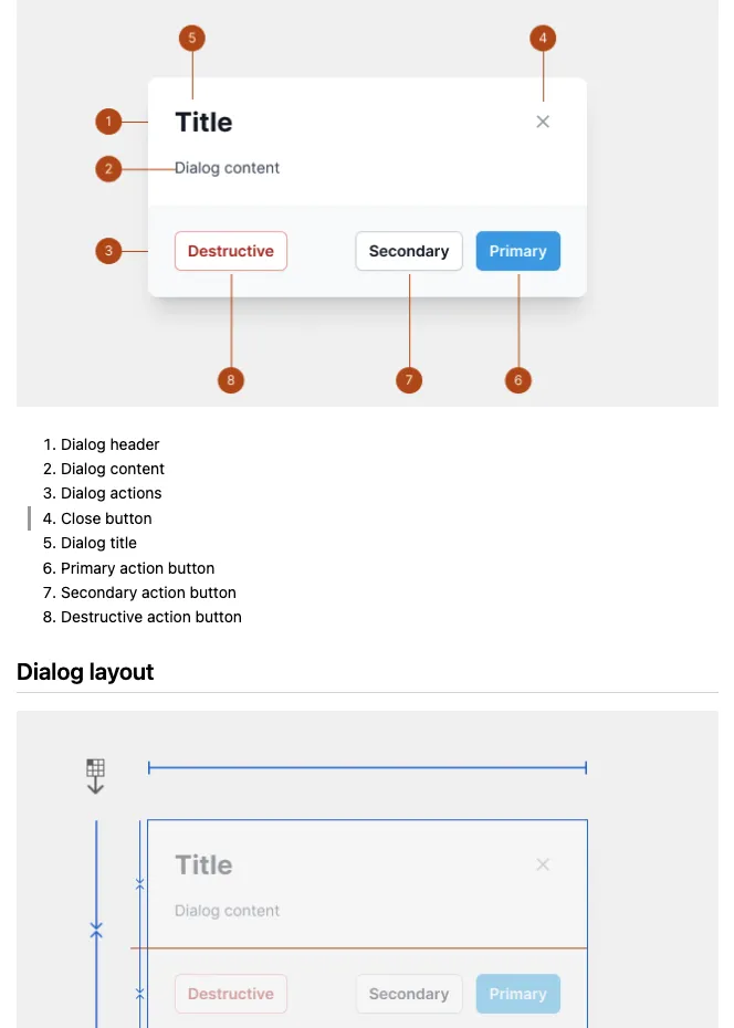 Roboten design system dialog